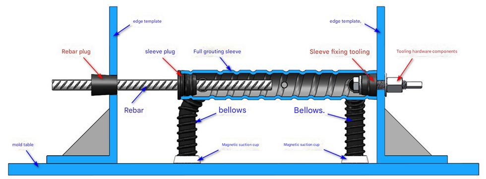 Reinforcement Connectors for Concrete Precast Components